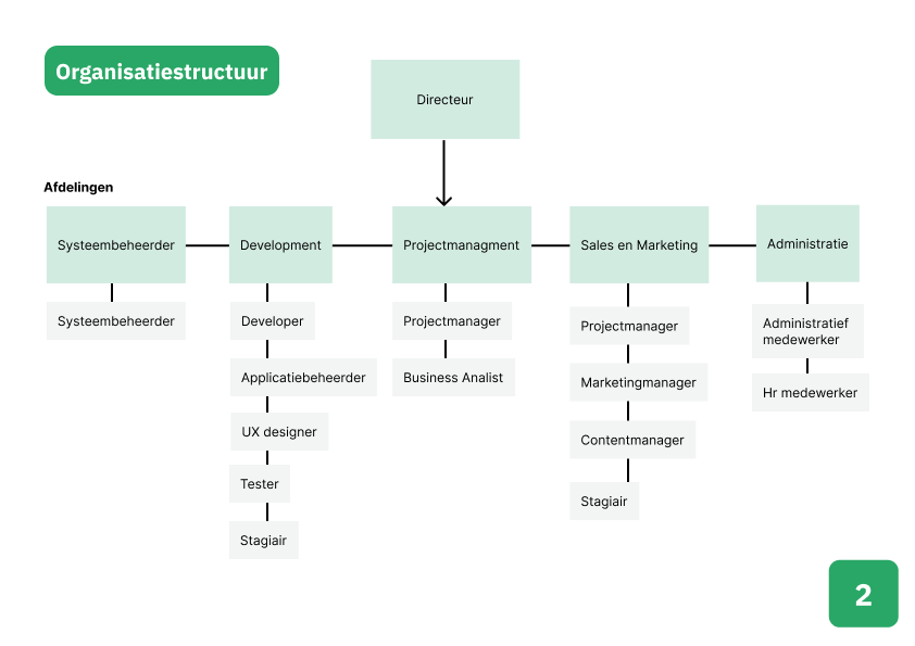 Bedrijfsstructuur